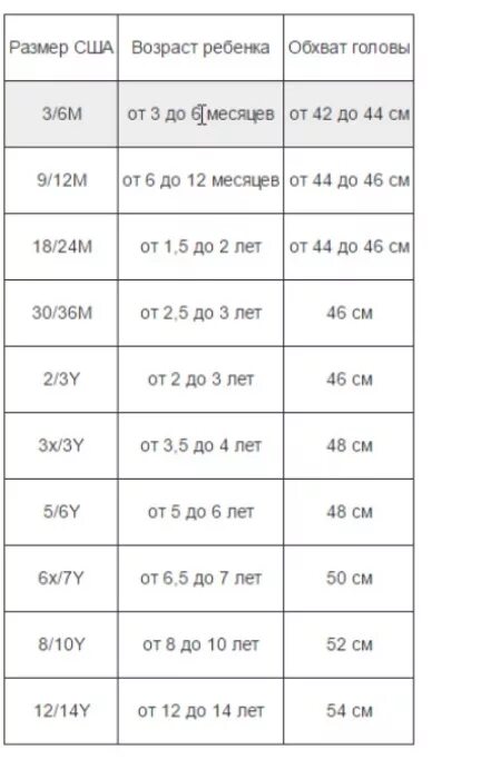 Размер сша 6 8. Размер США 2т на русский таблица. Детский размер 7 США. 12 Us детский размер одежды. Детский размер США 8 на русский размер.