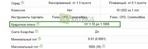 Кредитное плечо на бирже простыми словами