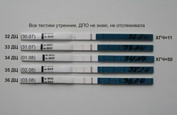 Хгч на 8 день после овуляции. Тест на хгч. хгч дпо. тесты по дням после овуляции. тесты хгч по дням.