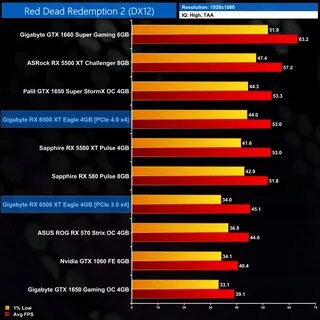Rx 6500xt vs