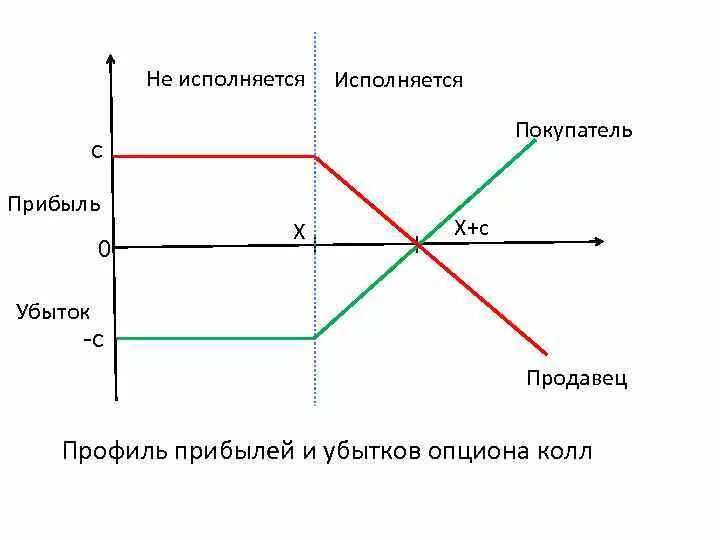 Потенциальный убыток это. Убытки определение. Потенциальный убыток это. Убытки это кратко. Финансовый результат убыток.