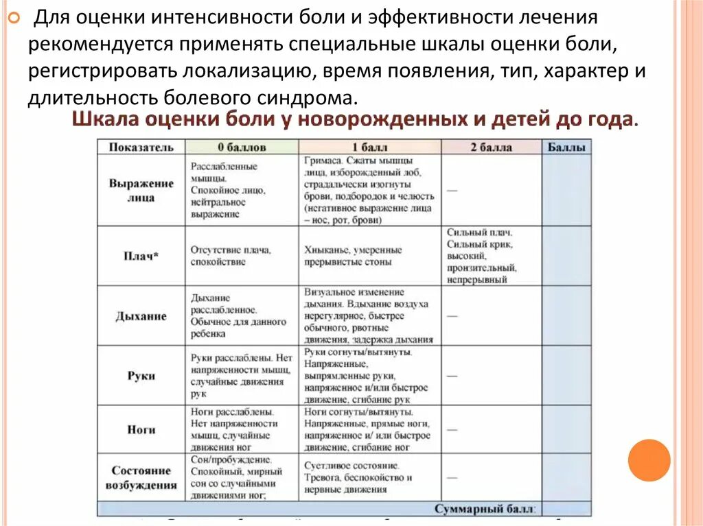 Рекомендуется для фармакотерапии боли умеренной интенсивности. Оценка интенсивности болевого синдрома. Шкалы боли оценка боли. Оценка степени интенсивности боли. Шкала оценки эффективности лечения.