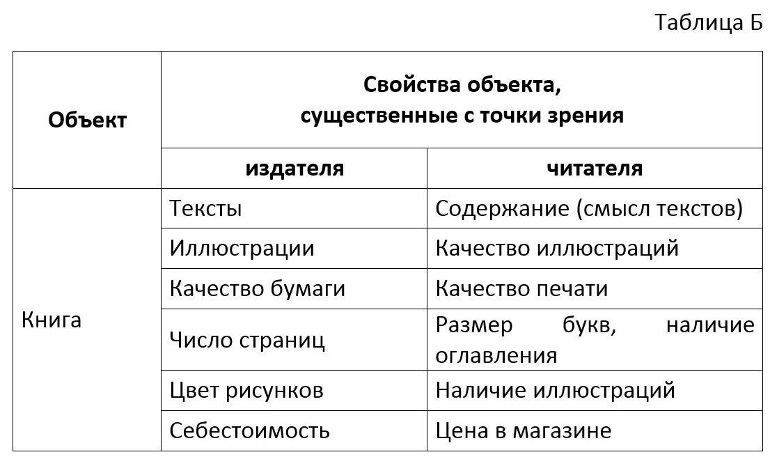 Список свойств объектов. Свойства книги. Описание основных свойств книги. Основные свойства книги таблица. Свойства объекта книга.