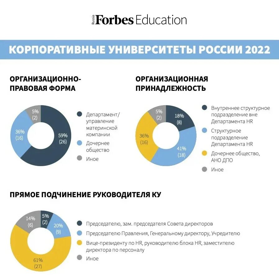 Корпоративный университет. Корпоративный сайт вуза это. Forbes Education корпоративные университеты. Форбс Эдьюкейшн.