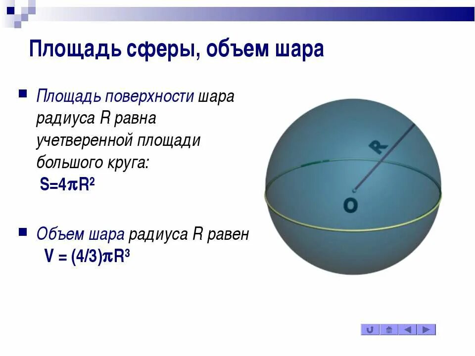 Нижняя часть шара. Площадь поверхности сферы формула. Формулы объема шара и площади сферы. Поверхность сферы формула. Площадь поверхности шара формула через объем.