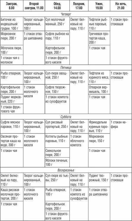 Диета 5 стол меню на неделю рецепты домашних условиях при панкреатите. Недельная диета стол номер 5. Диета 5п при панкреатите поджелудочной. Диета номер 5п при панкреатите таблица. Питание 5 стола на неделю