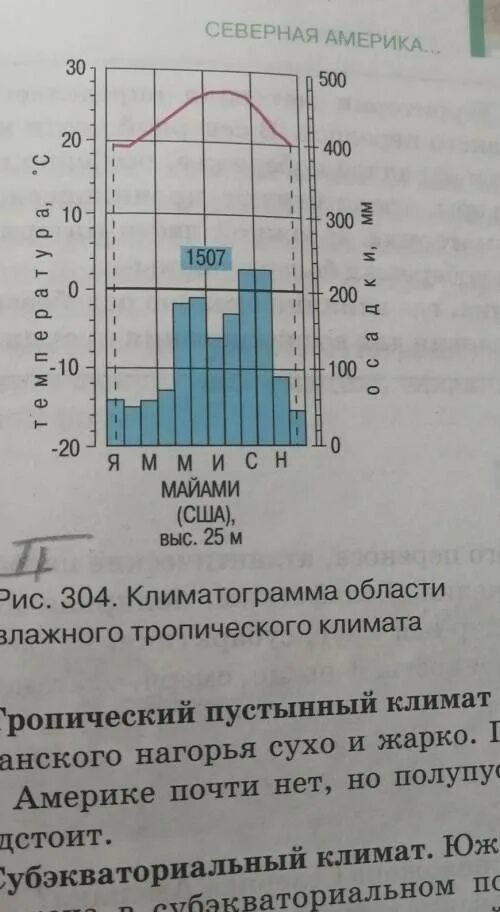 Климатограмма. Климатограмма Тикси. Климатограмма с минимальной температурой. План работы с климатограммой.