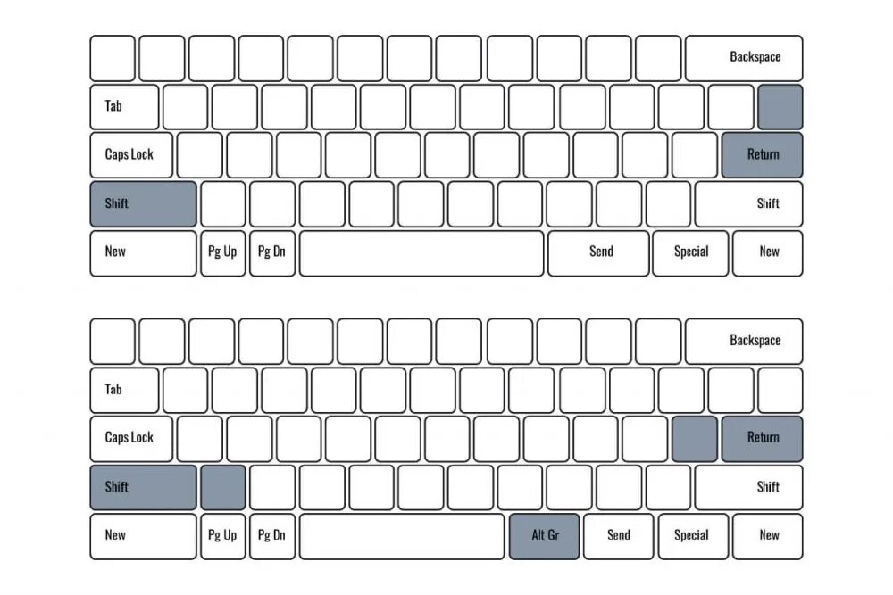 ANSI ISO Keyboard. Раскладка клавиатуры ANSI. Раскладка клавиатуры 80%. Клавиатура Apple раскладка клавиш. Дай раскладку