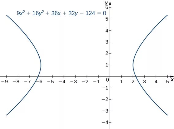 Y=|X^2-16|. X 2 Y 2 16 график. (X2+y2)=-16x2y2. Y= -2x^2 построить линию. Y x 3 x2 16