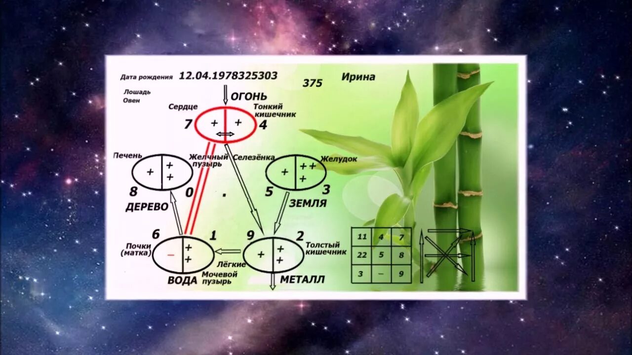 Тест 5 элементов. Теория Усин китайская. Пентаграмма у син. Таблица пяти первоэлементов. Звезда у син.