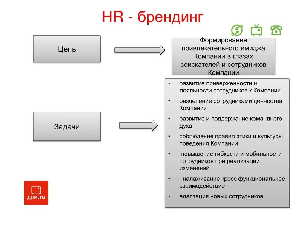 Цель бренд продвижения. Структура Welcome тренинга. Велком презентация для нового сотрудника. Тренинг для новых сотрудников пример. Welcome тренинг для новых сотрудников примеры.