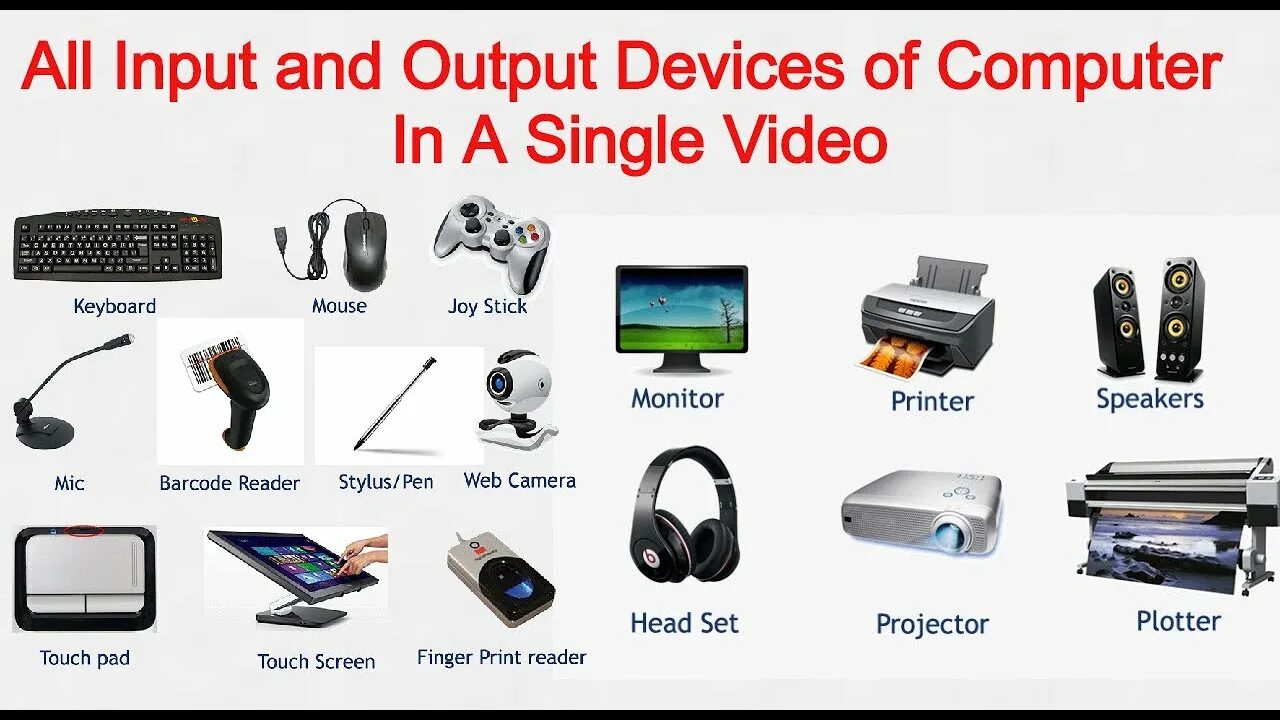 Input devices. Output devices. Input output. Input devices of Computer. Output units
