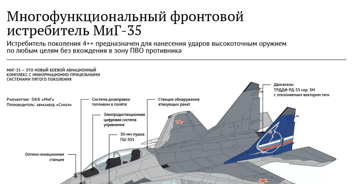 Характеристика истребитель миг. Миг-35 чертежи схемы. ТТХ самолета миг 35. ТТХ миг 29 и миг 35. Миг-35 вооружение схема.