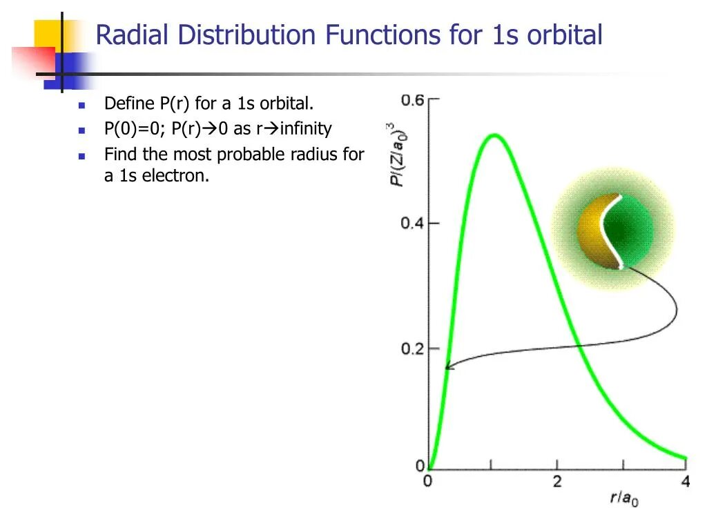 Radial distribution function. Радиус спектра. Наиболее вероятный радиус 1s-Орбитал. Функция Орбитал.