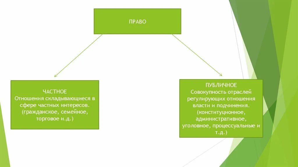 Отношения власти-подчинения.