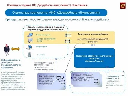 Информационная система фиас