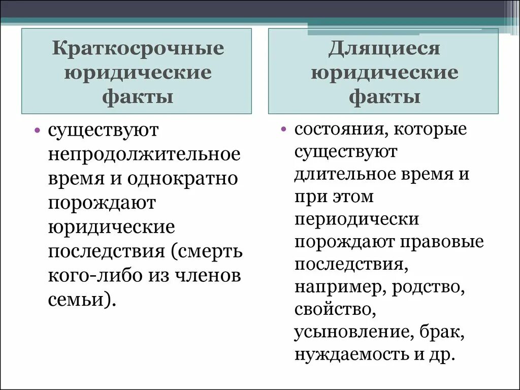 Юридические факты состояния примеры. Кратковременные юридические факты. Кратковременные и длящиеся юридические факты. Юридические факты примеры. Виды юридических состояний