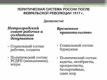 Политические силы после февральской революции