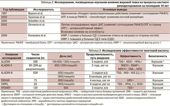 Какие анализы на остеопороз. Исследования при СД. Исследования при СД 2 типа. Анализы при СД 1 типа. Исследования при сд2.