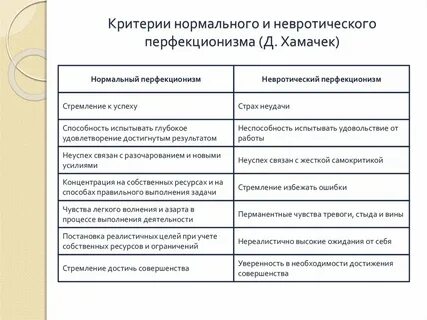 Структура перфекционизма