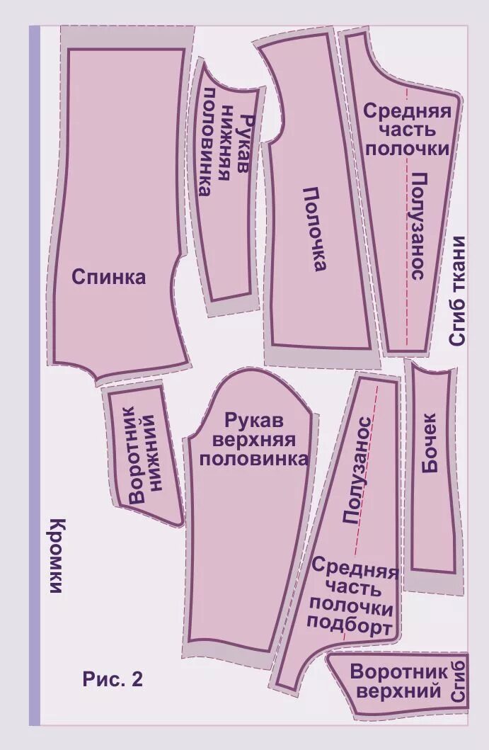 Выкройка куртки косухи мужской Rocket Jacket: всё что нужно знать о косухе Rock is... / Рок это.