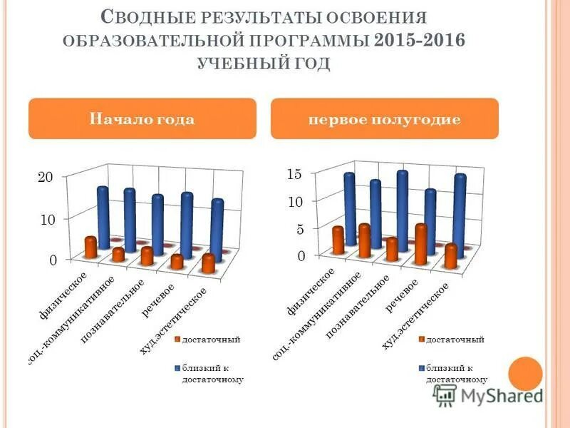 Реализуемые образовательные программы в доу. Какие модули в нмо название. Общеобразовательная программа 2015. Общеобразовательная программа 2015. Основная образовательная программа до.