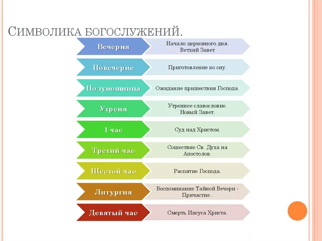 Пояснение вечерни. Суточный круг богослужения в православной церкви. Богослужебный круг православной церкви схема. Круги богослужения в православной церкви схема. Седмичный круг богослужения православной церкви.