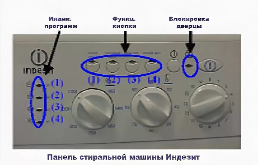 Кнопки управления стиральной машинки Индезит. Стиральная машинка Индезит обозначение кнопок.