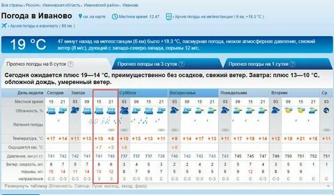 Гисметео иваново прогноз на неделю