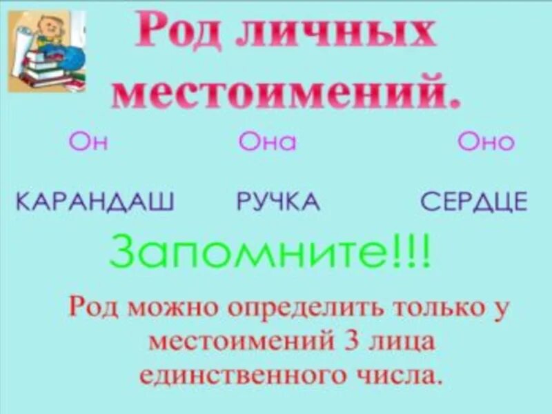 Местоимение себя изменяется по родам. Местоимение 3 класс. Местоимение 3 класс презентация. Изменение местоимений по родам. Местоимения в русском языке 3 класс.