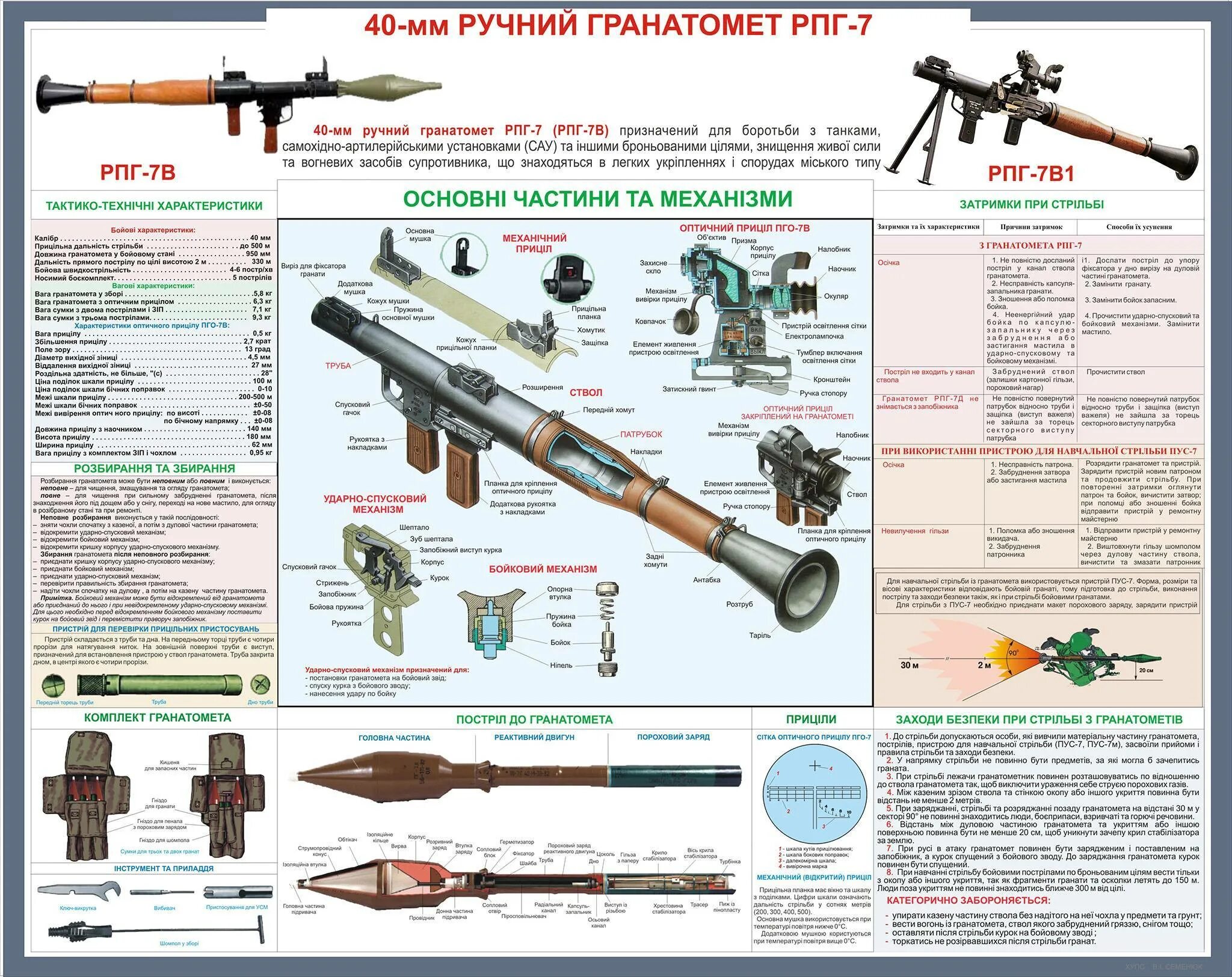 ТТХ гранатомета РПГ-7. Ручной противотанковый гранатомет РПГ-7 ТТХ. РПГ 7 характеристики. Комплектность гранатомёта РПГ-7в. Назначение рпг