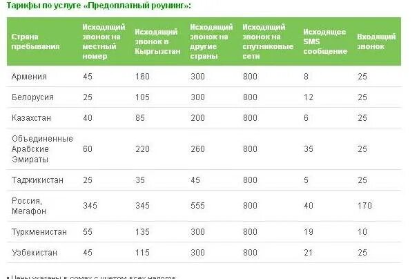 Как подключить роуминг в узбекистане