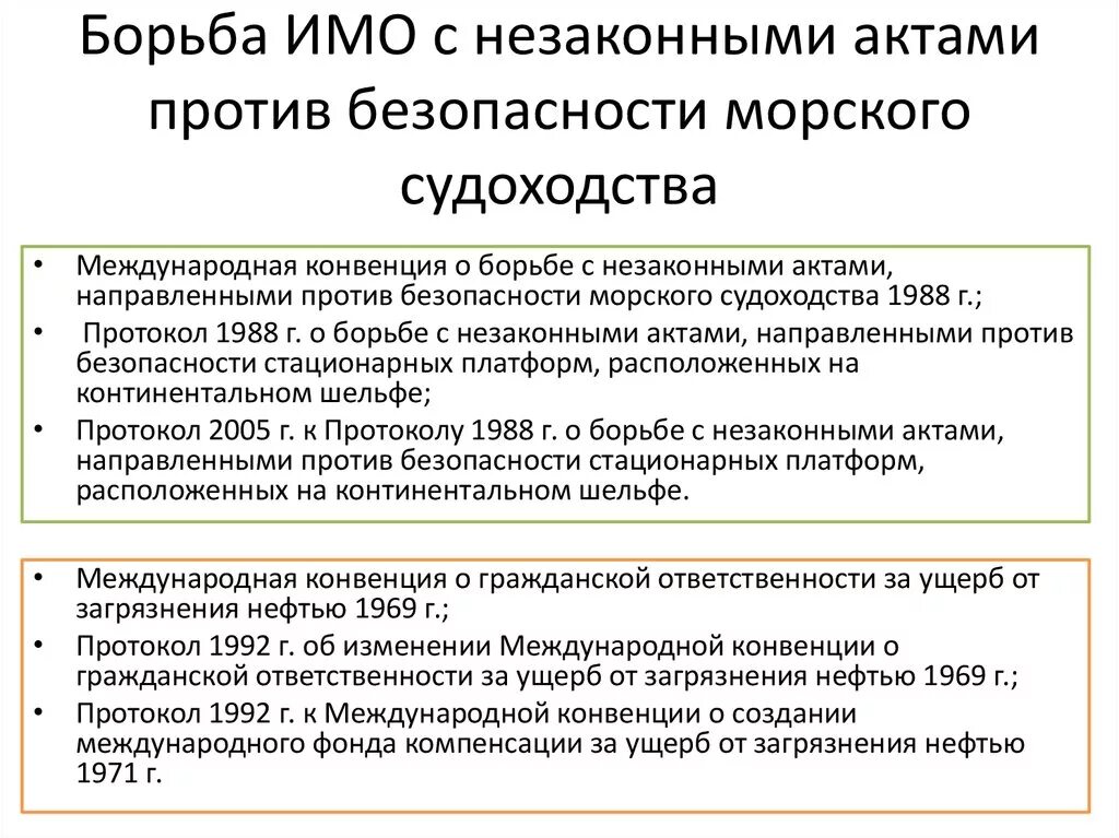 Международная конвенция нефть. Конвенция о международной морской организации. Структура имо. IMO конвенция. Конвенция о судоходстве.