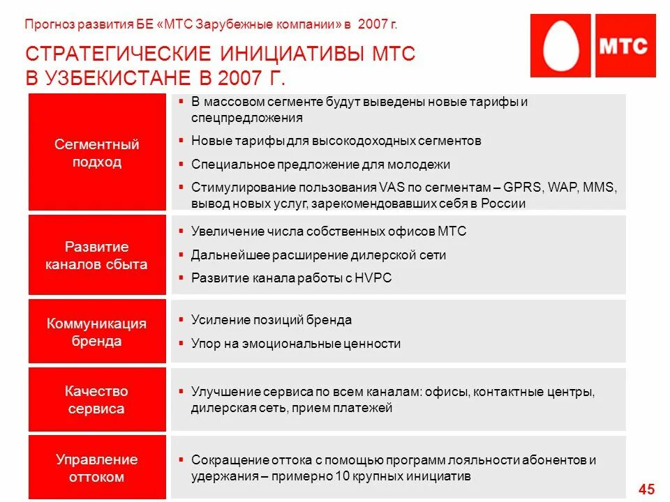 МТС стратегия. МТС стратегический. Стратегия компании МТС. Стратегические цели компании МТС. Мтс участники группы