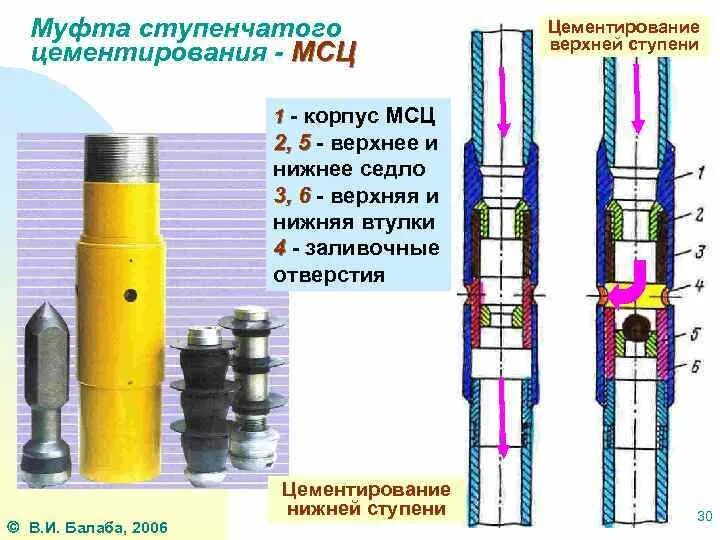 Муфта ступенчатого цементирования МСЦ-324 ОТТМ. Муфта ступенчатого цементирования МСЦ 114. МСЦНГ-146 муфта ступенчатого цементирования. Заливочная муфта для ступенчатого цементирования. Муфты скважины