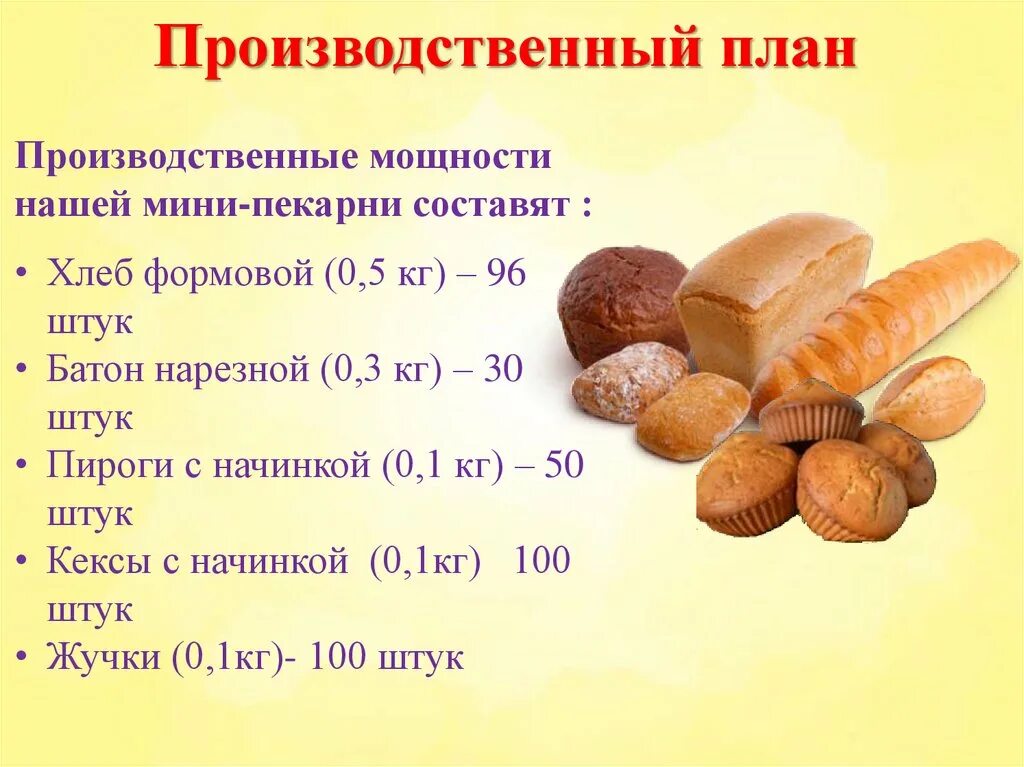 Сколько съедает хлеба человек в год. Хлебобулочные изделия пекарня. Бизнес план пекарни. Ассортимент хлеба и хлебобулочных изделий. Бизнес план по выпечке хлебобулочных изделий.