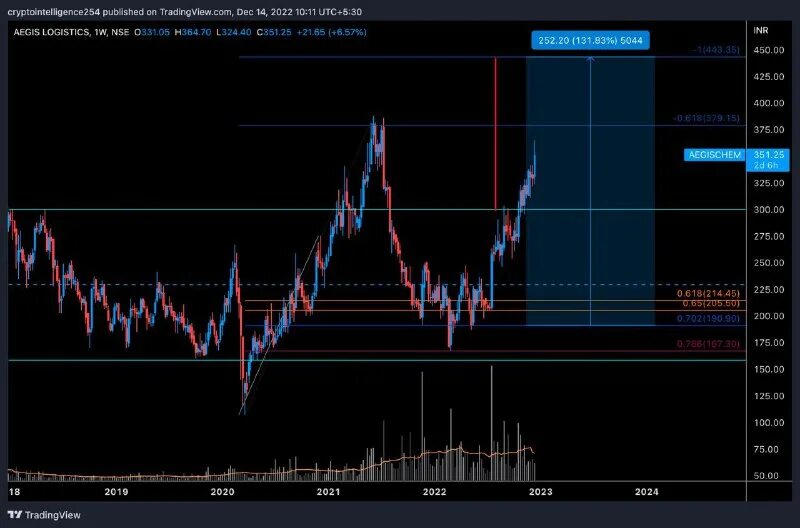 Aegis 2020. Оружие в elite dangerous. Баттери лоу протектион. Aegis international roblox. Device overheated.