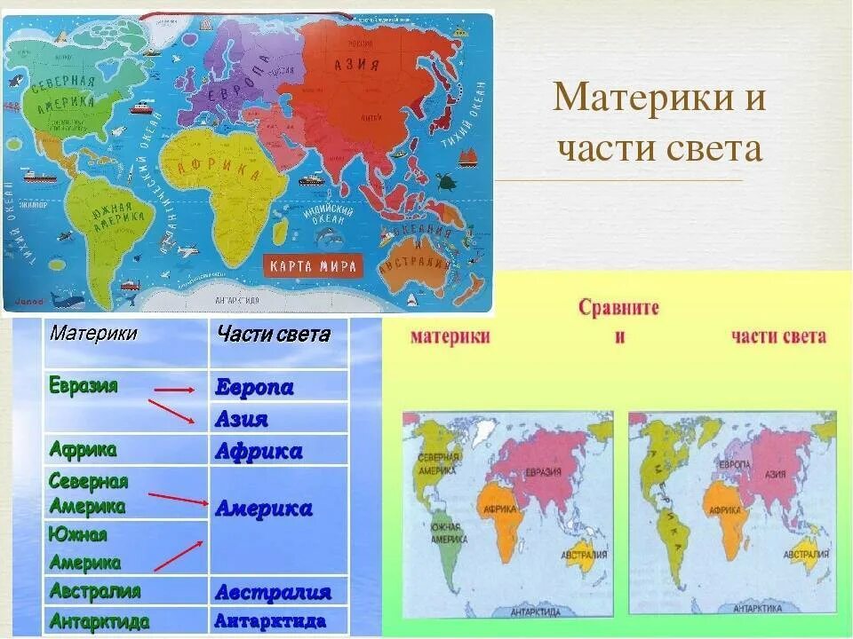 Материк включает две части света. Материки и части света на карте. Окружающий мир 3 класс материки и части света.