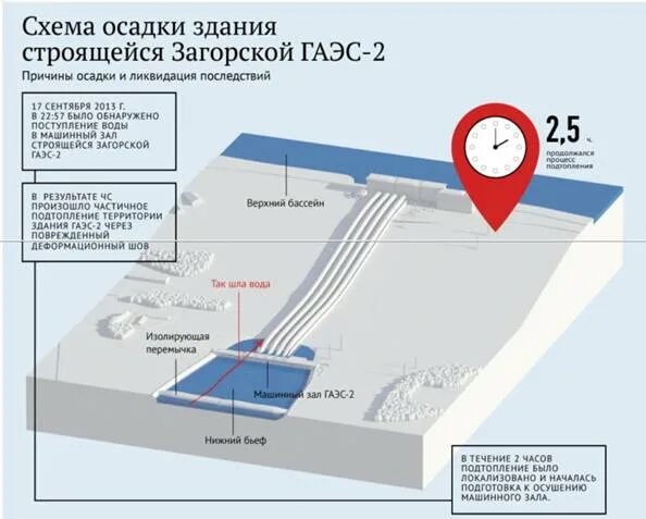 Расписание автобусов 49 гаэс сергиев. ГАЭС 2 Сергиев Посад. Загорская ГАЭС верхний бассейн. Загорская ГАЭС схема. ГАЭС схема работы.