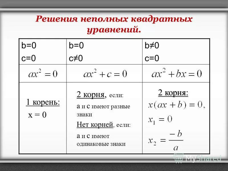 Неполное кв уравнение формула. Таблица неполных квадратных уравнений. Корни неполного квадратного уравнения. Способы решения неполных квадратных уравнений. Решение полных и неполных квадратных уравнений.