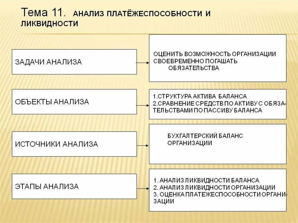 15 причин. Этапы анализа платежеспособности организации. Анализ показателей ликвидности и платежеспособности предприятия. Задачи анализа ликвидности организации. Анализ кредитоспособности и ликвидности баланса организации..