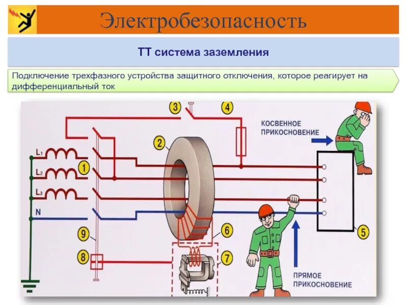 Схема защитного заземления и принцип работы. Схема включения защитного заземления. Защитное заземление. Устройство защитного заземления. Постоянный ток заземление