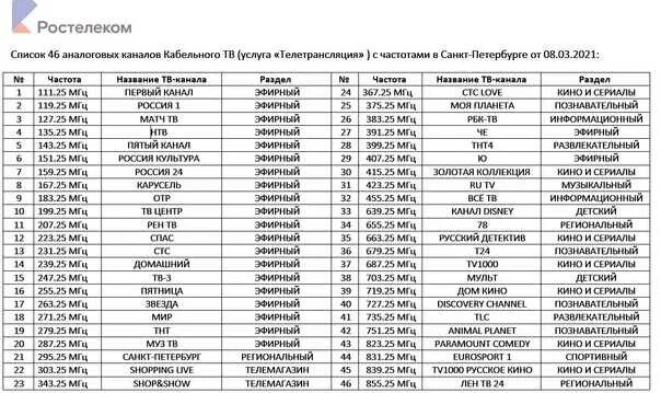 Частоты аналоговых телевизионных каналов в Москве. Частоты каналов цифрового телевидения DVB-t2 таблица. Частоты ТВ каналов таблица цифровых. Цифровые каналы DVB-t2 таблица каналов.