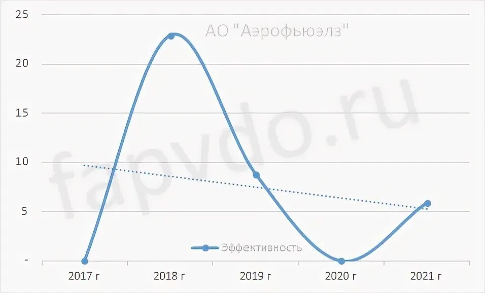 Аэрофьюэлз облигации рейтинг. Аэрофьюэлз облигации рейтинг. Тзк аэрофьюэлз томск логотип. Аэрофьюэлз облигации рейтинг. Тзк аэрофьюэлз.