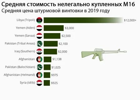 Сколько оружия в москве