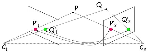 Structure from motion. Structure-from-motion sfm. площадь облака точек в пространстве. синхро 4d наложение облака точек. метод, известный под названием structure from motion (sfm).