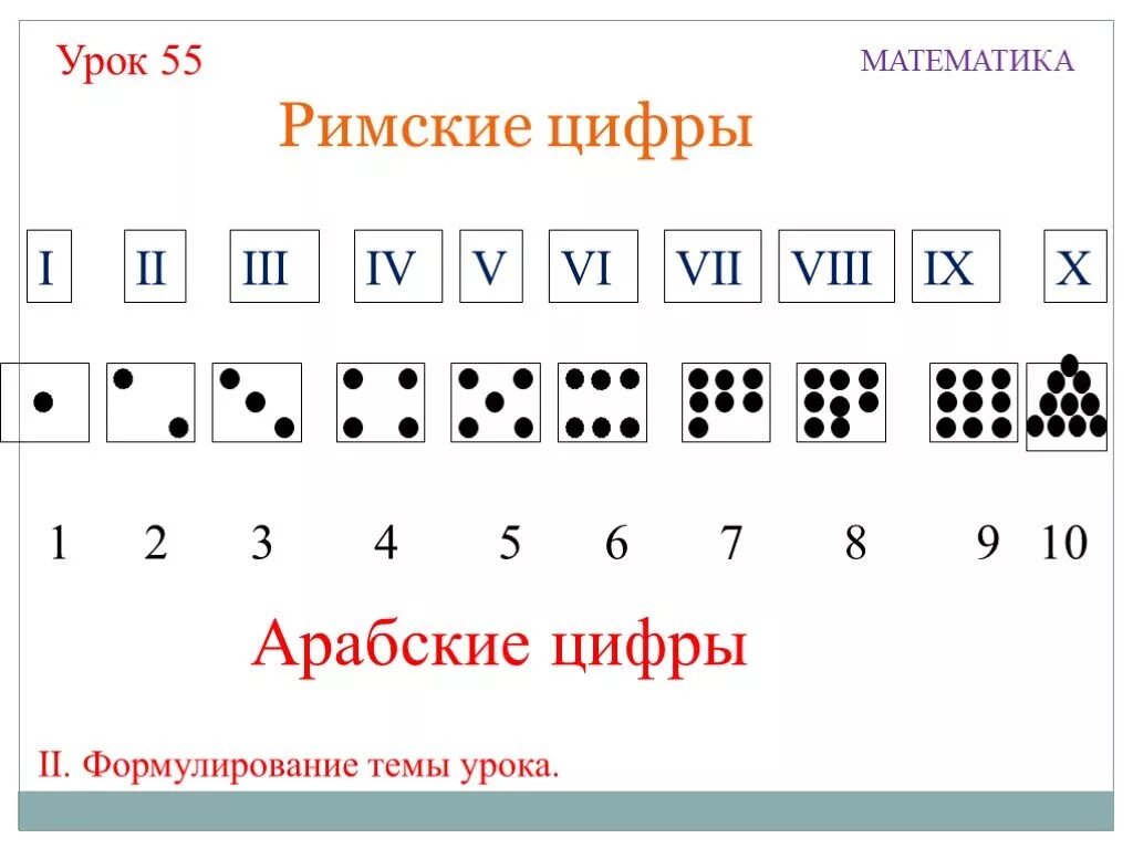 Vll цифра. Римские и арабские цифры. Арабские цифры и рисчкие. Арабы математика. Римские цифры по Брайлю.