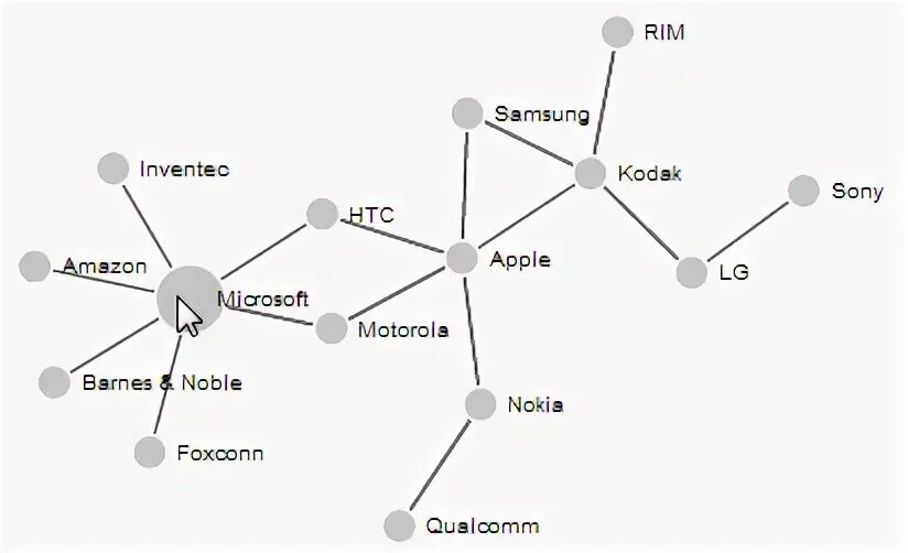 D3 js