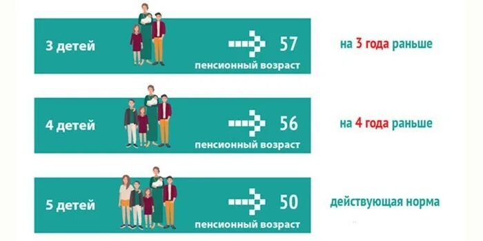 Пенсия для многодетных матерей с тремя. Пенсия многодетной матери. пенсия многодетной матери 3. пенсионный возраст многодетной матери. пенсионное обеспечение многодетных матерей.