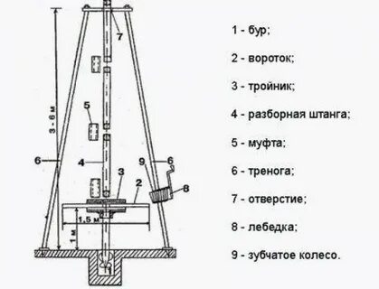 Чертеж буровой установки